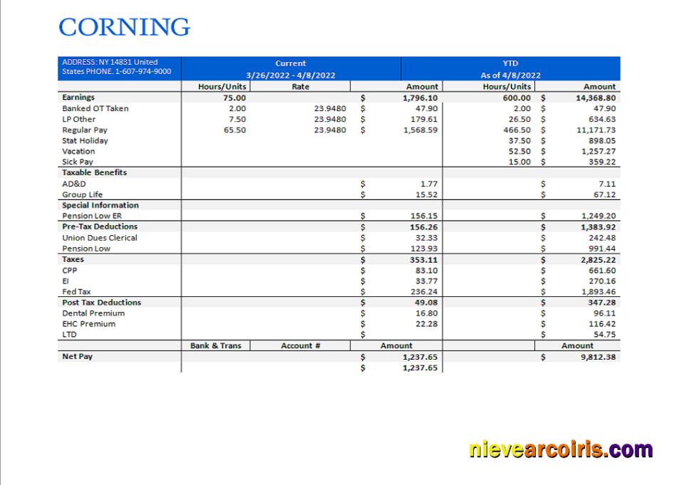USA manufacturing company employee sheet